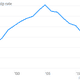 Image for article titled Why more and more Americans are renting cars instead of buying them